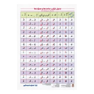جدول ترکیب صامت ها و مصوت ها A4 (لمینت) انتشارات اندیشه کهن